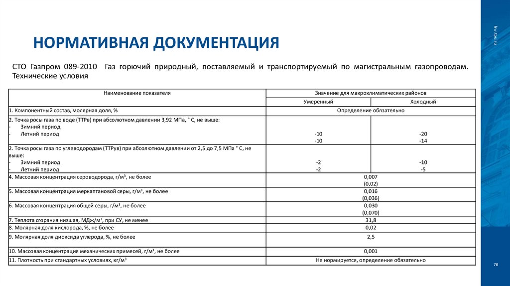 Нормативная документация