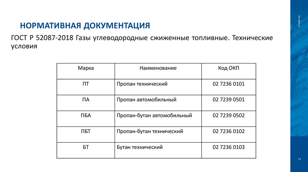 Нормативная документация