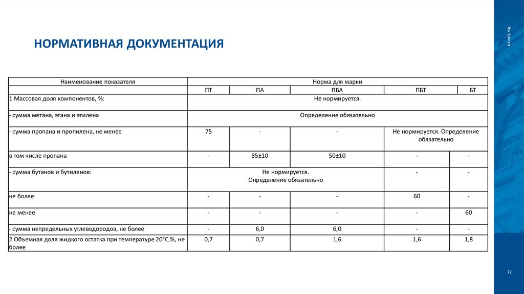 Нормативная документация