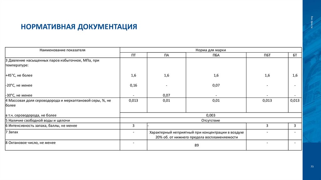 Нормативная документация