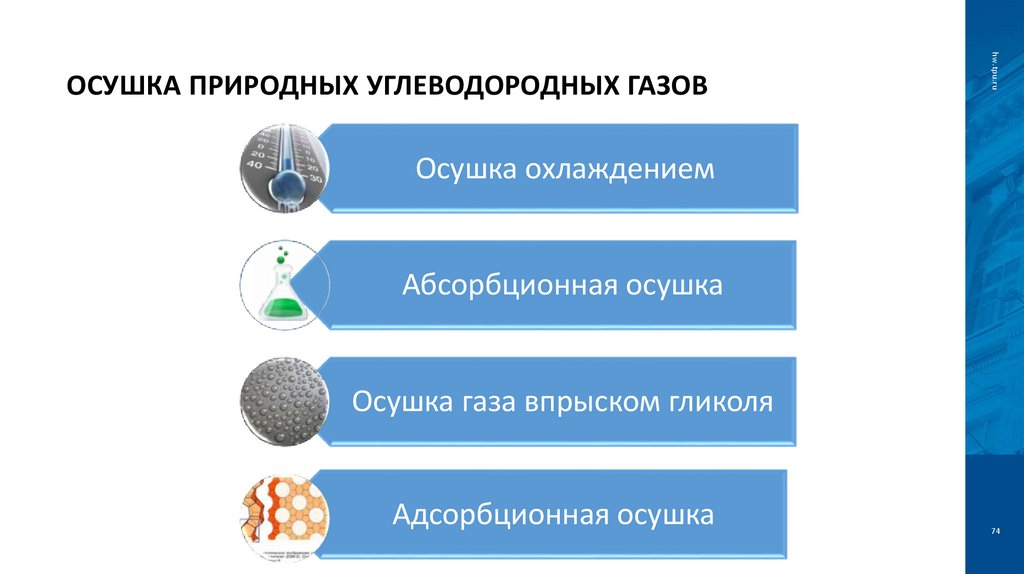 Осушка природных углеводородных газов