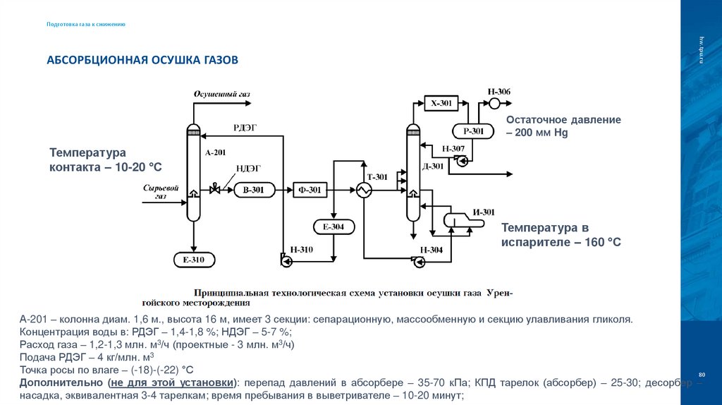 Абсорбционная осушка газов