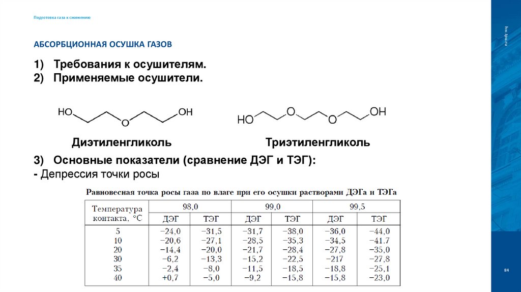 Абсорбционная осушка газов