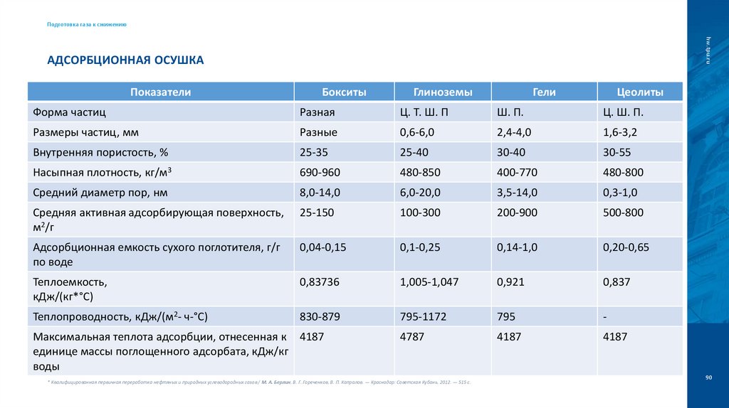 Адсорбционная осушка