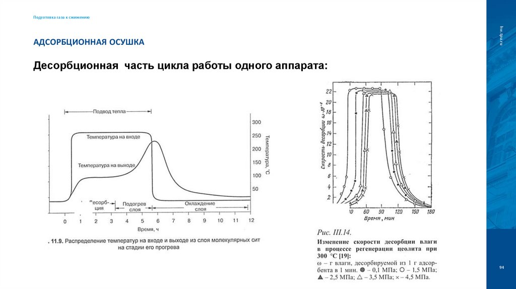 Адсорбционная осушка