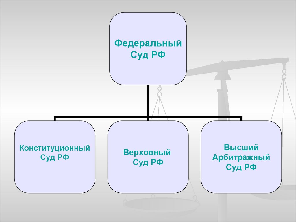Судебная власть