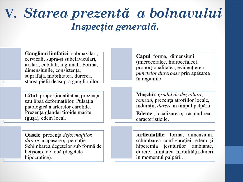 V. Starea prezentă a bolnavului Inspecţia generală.