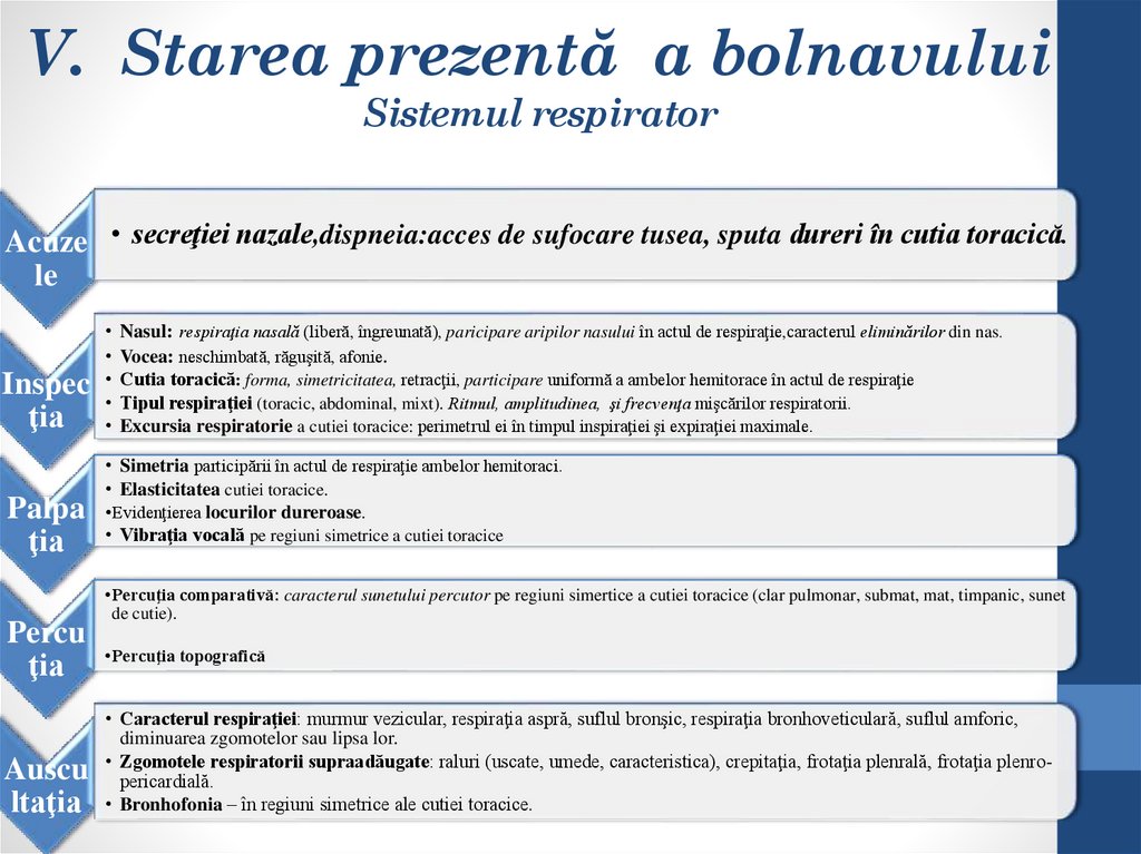 V. Starea prezentă a bolnavului Sistemul respirator