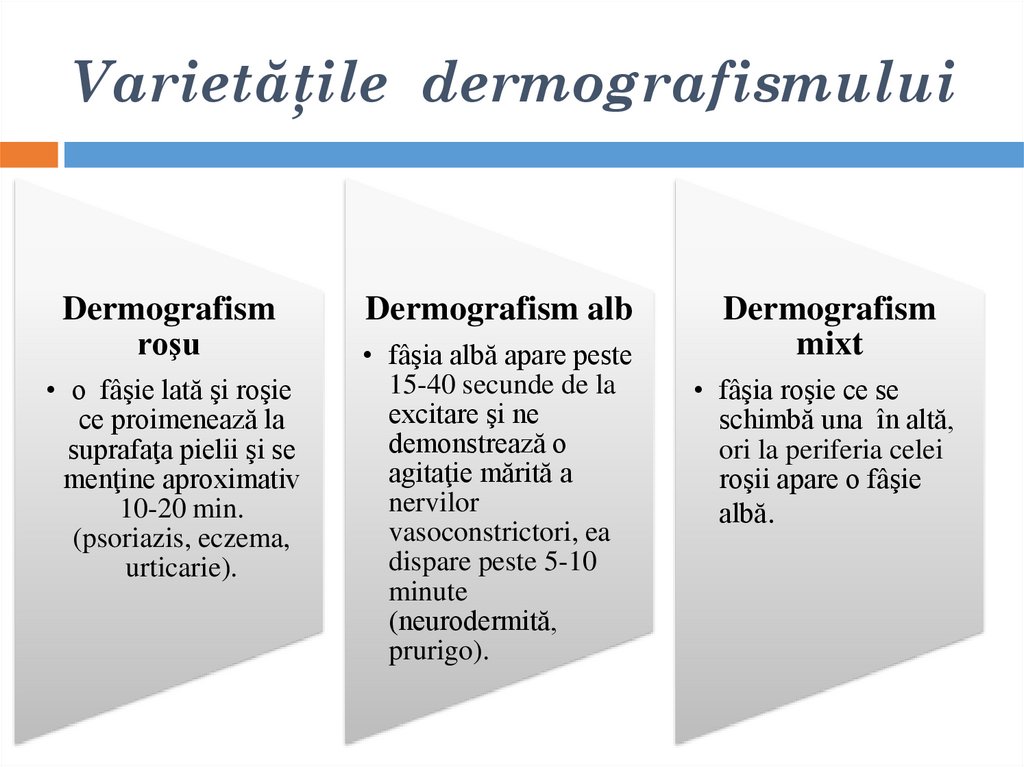 Varietăţile dermografismului