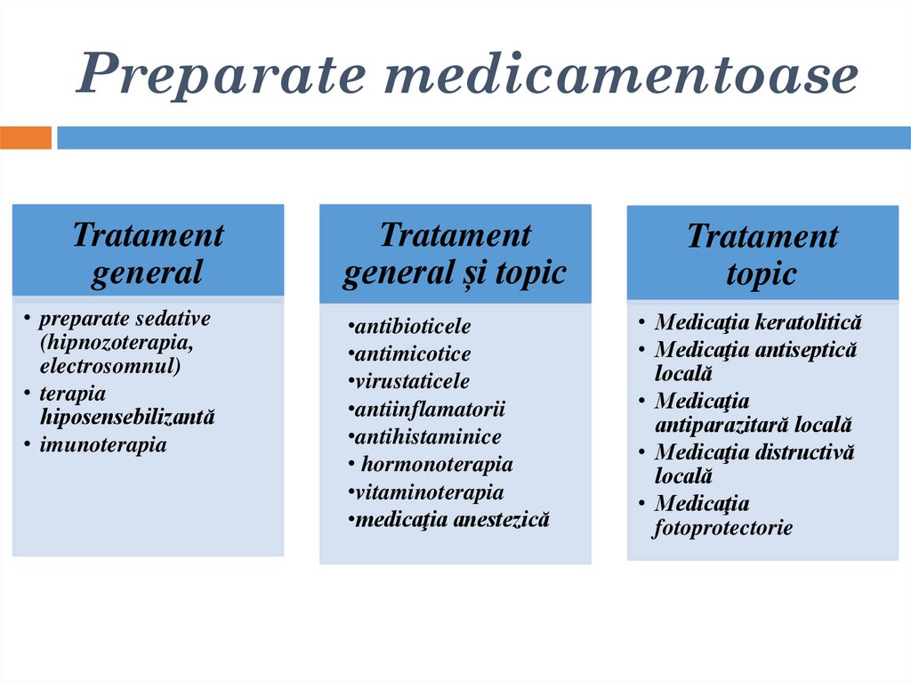 Preparate medicamentoase