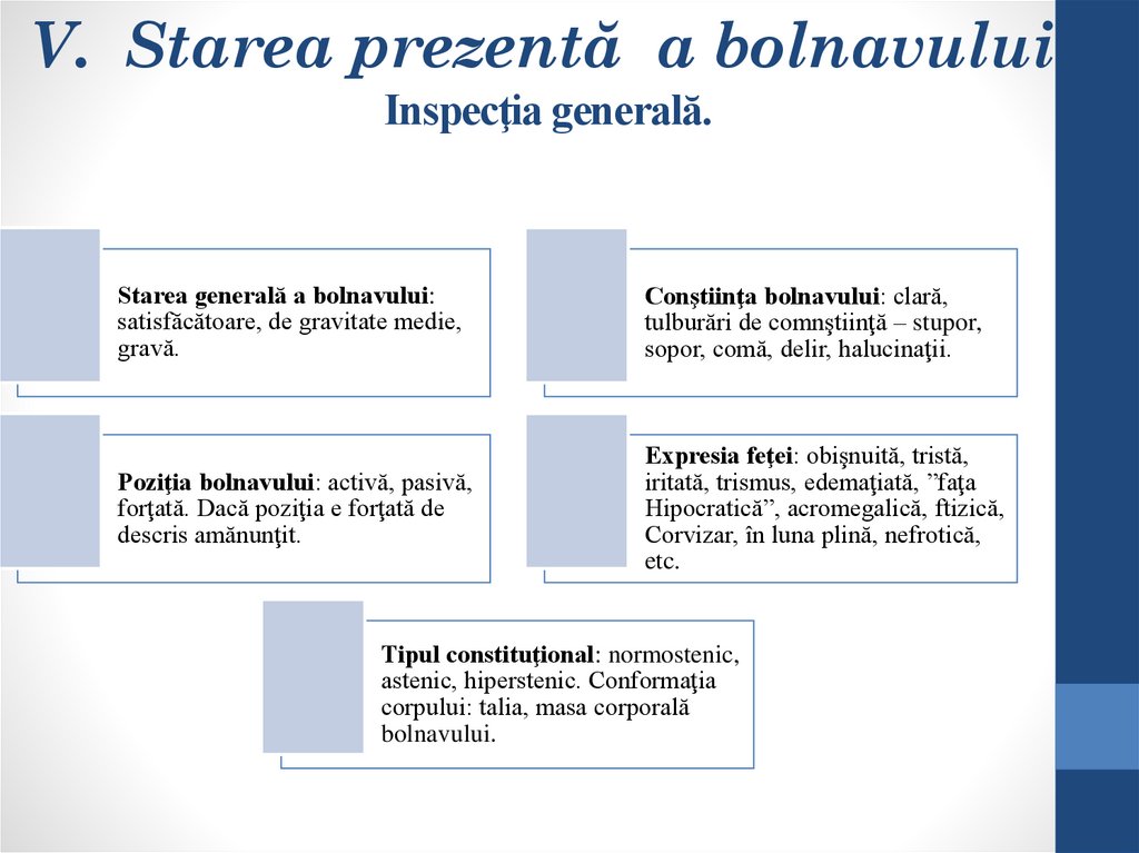 V. Starea prezentă a bolnavului Inspecţia generală.