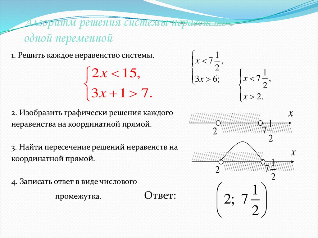Алгоритм решения системы неравенств с одной переменной
