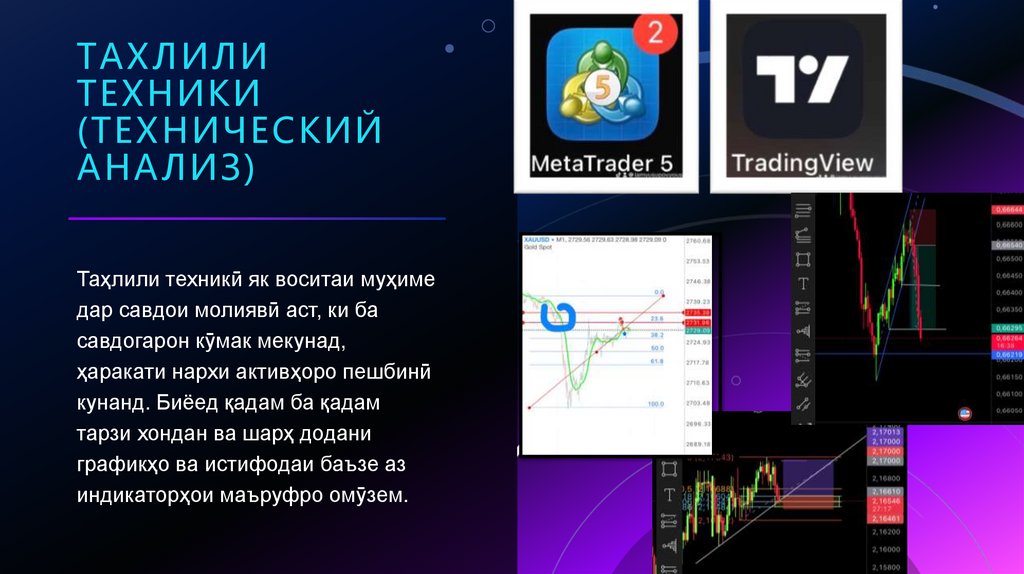 Тахлили техники (технический Анализ)