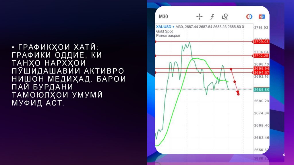 • Графикҳои хатӣ: Графики оддие, ки танҳо нархҳои пӯшидашавии активро нишон медиҳад. Барои пай бурдани тамоюлҳои умумӣ муфид