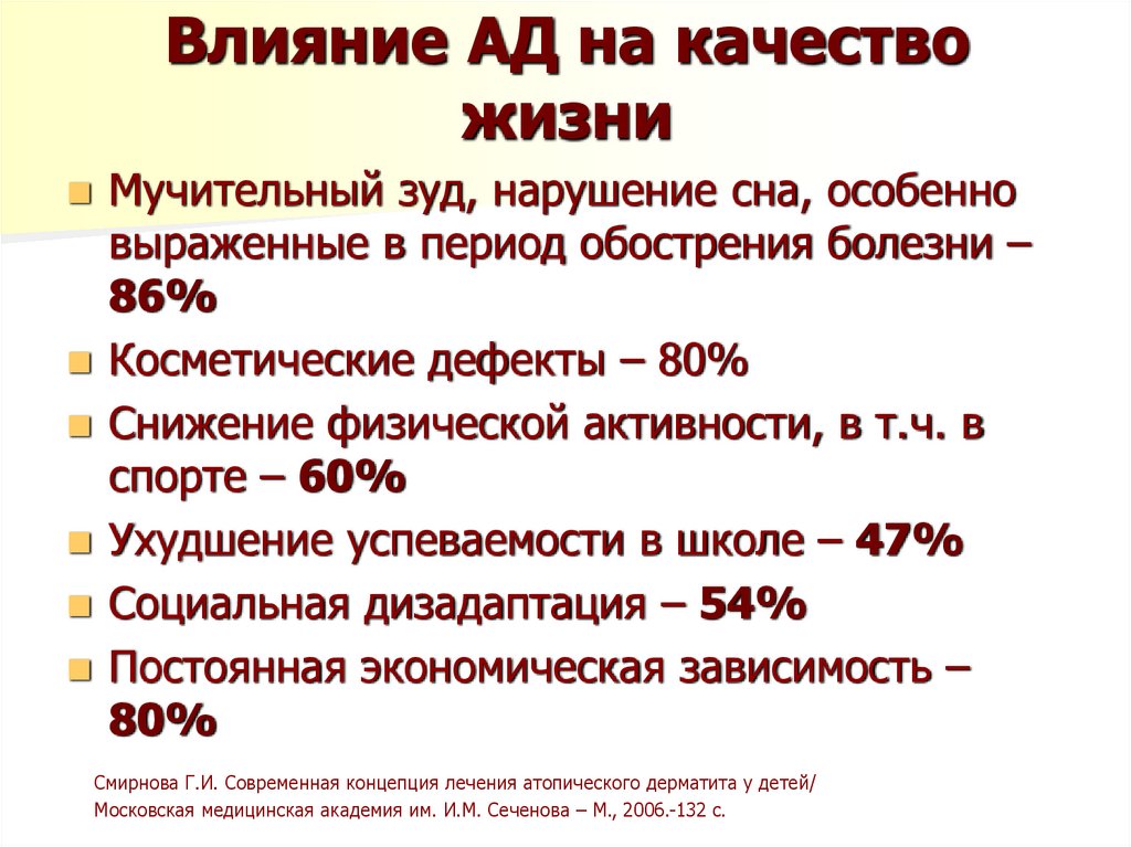 Влияние АД на качество жизни