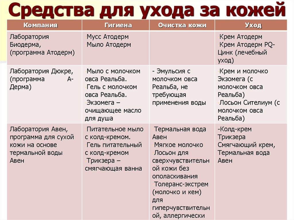 Средства для ухода за кожей