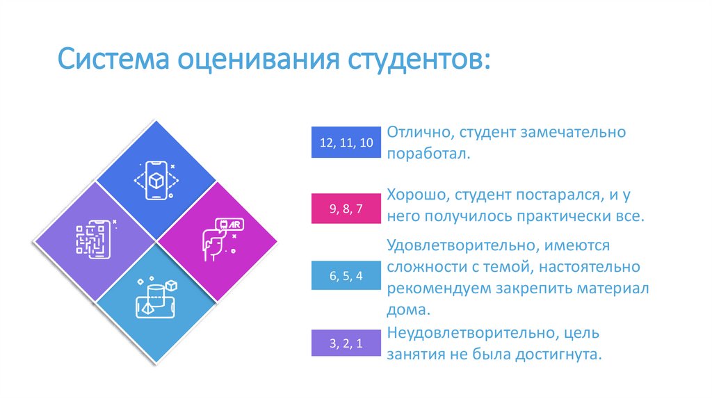 Система оценивания студентов: