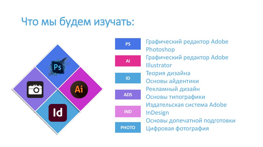 Что мы будем изучать:
