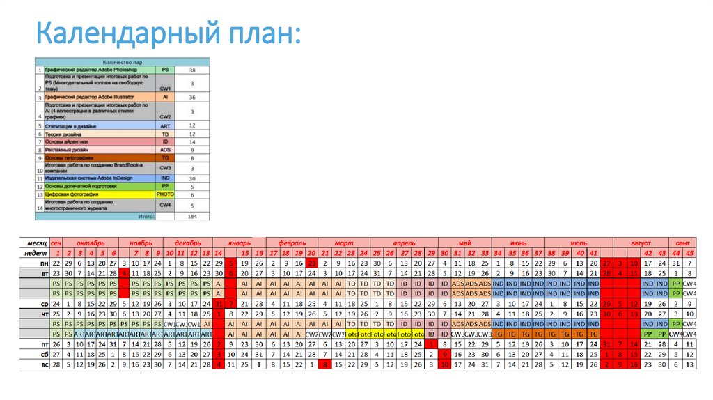 Календарный план: