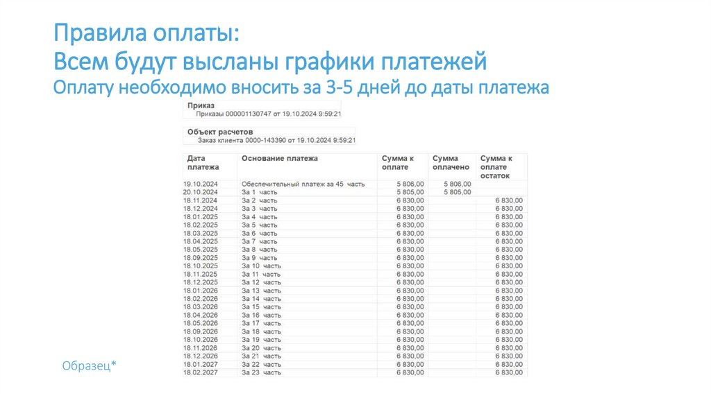 Правила оплаты: Всем будут высланы графики платежей Оплату необходимо вносить за 3-5 дней до даты платежа