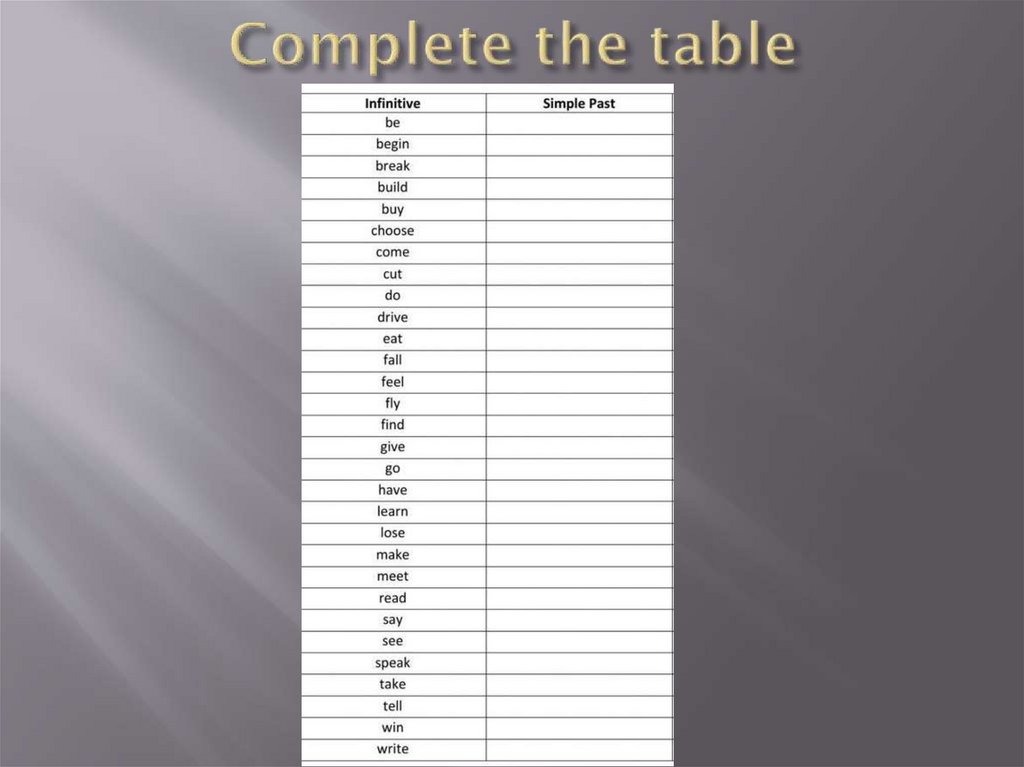 Complete the table