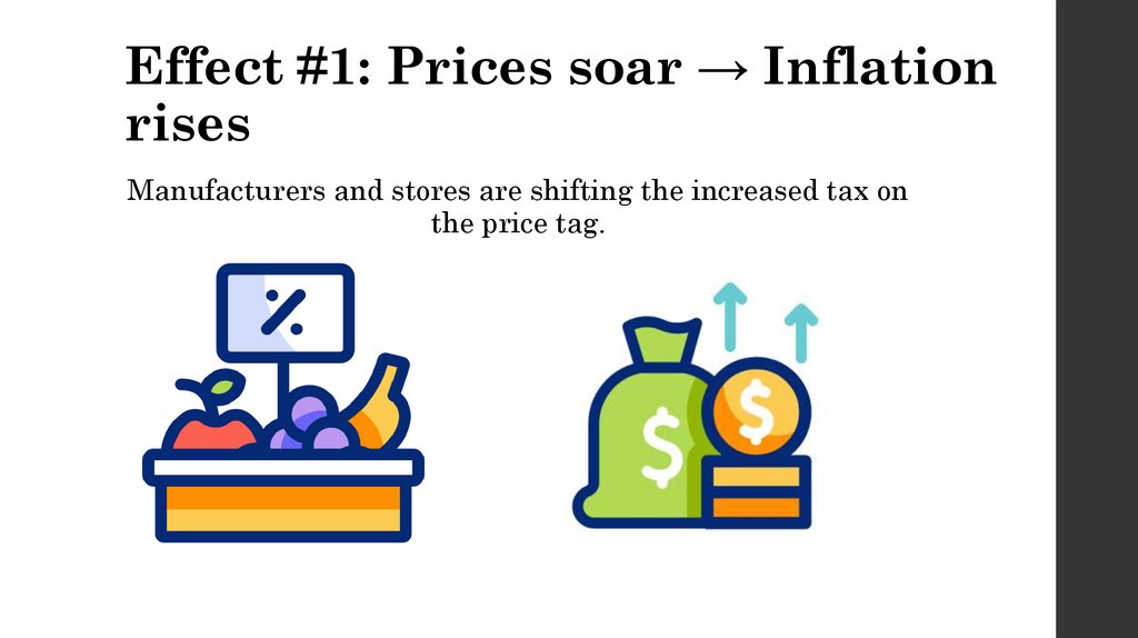 Effect #1: Prices soar → Inflation rises