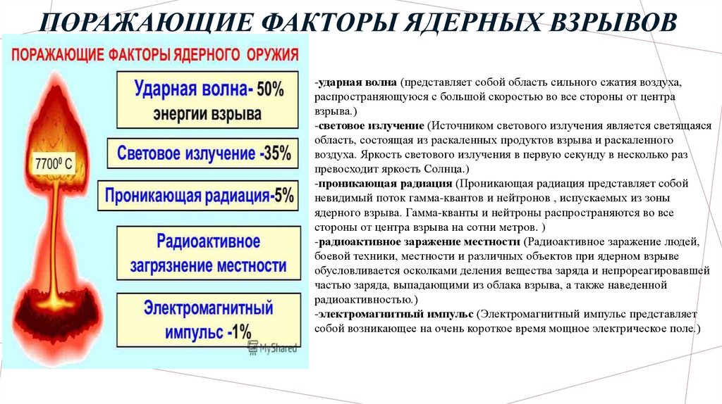 Поражающие факторы ядерных взрывов