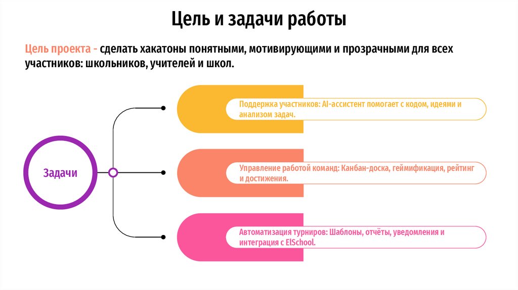 Цель и задачи работы