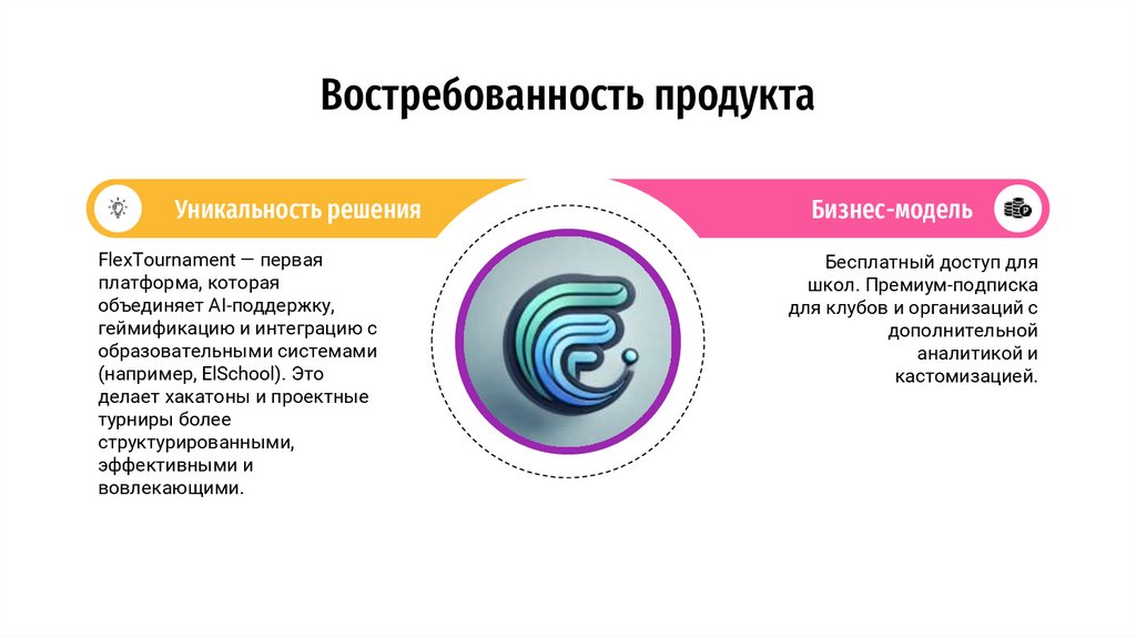 Востребованность продукта