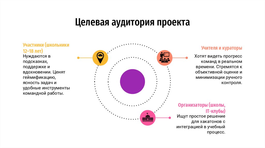 Целевая аудитория проекта