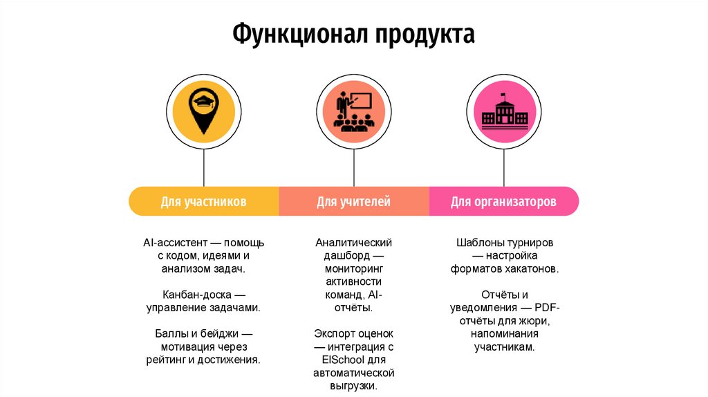 Функционал продукта