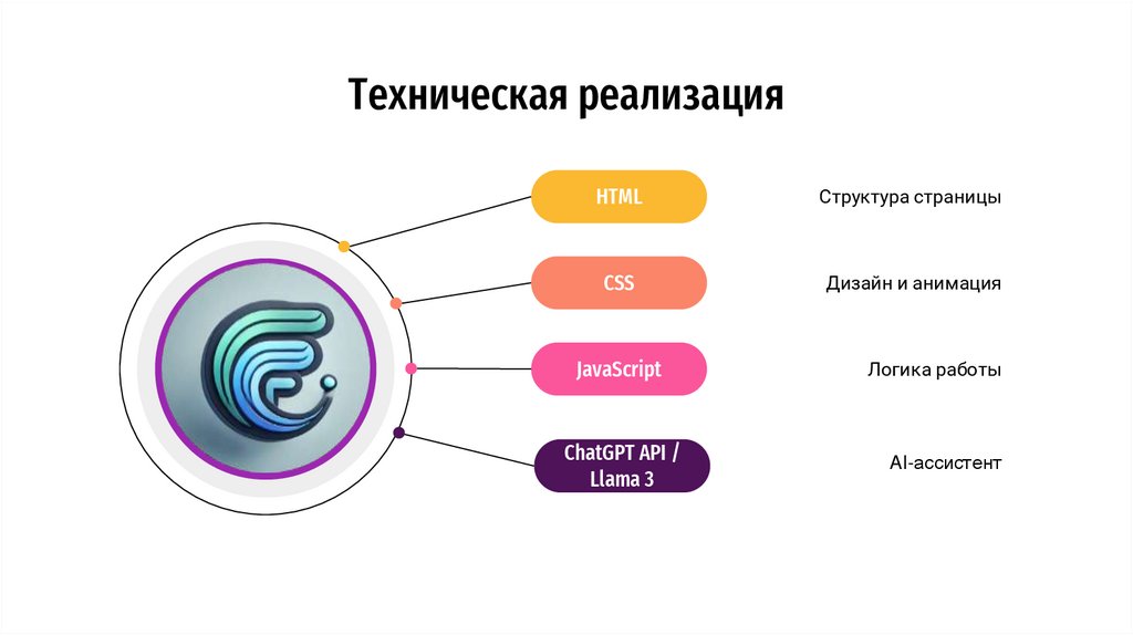 Техническая реализация