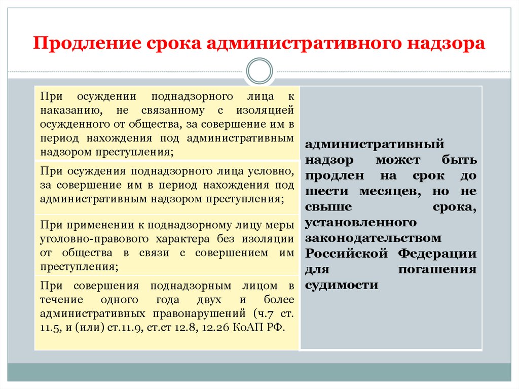 Продление срока административного надзора