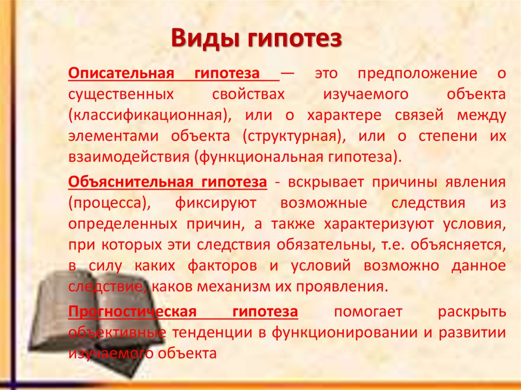 Виды гипотез