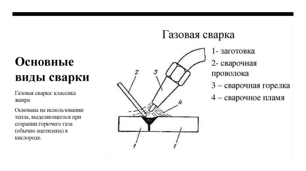 Основные виды сварки