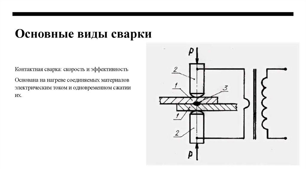 Основные виды сварки