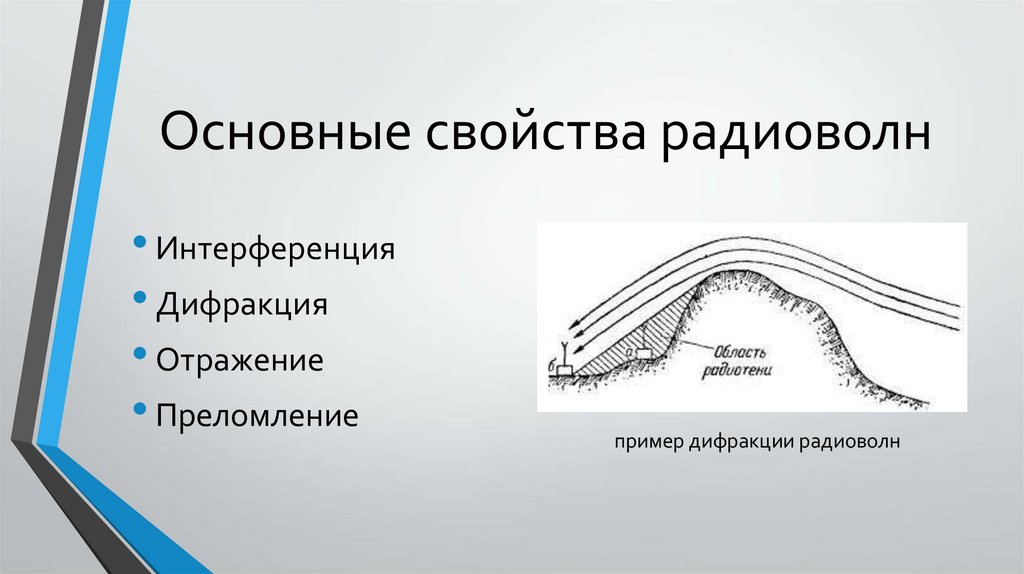 Основные свойства радиоволн