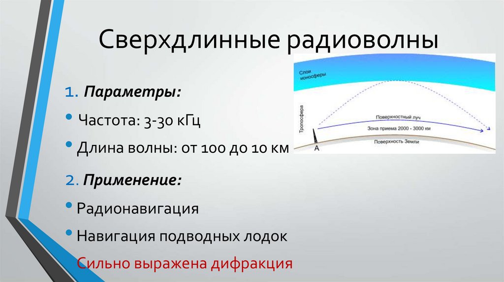 Сверхдлинные радиоволны