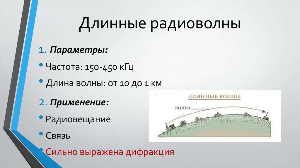 Длинные радиоволны