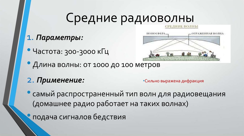 Средние радиоволны