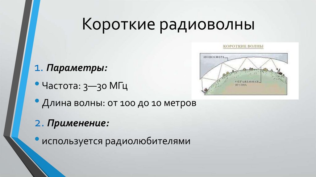 Короткие радиоволны
