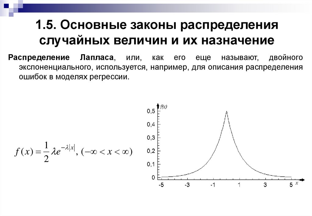 1.5. Основные законы распределения случайных величин и их назначение