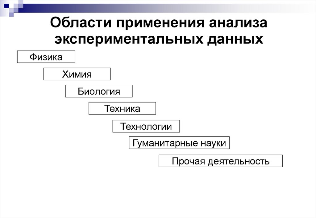 Области применения анализа экспериментальных данных