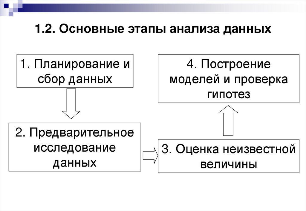 1.2. Основные этапы анализа данных