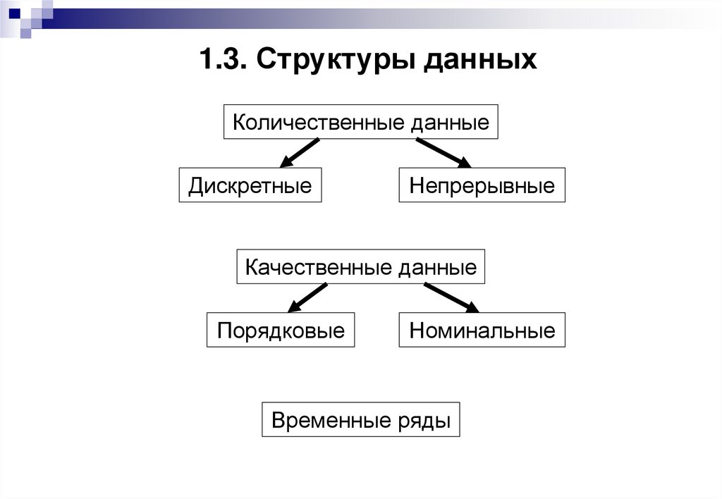 1.3. Структуры данных