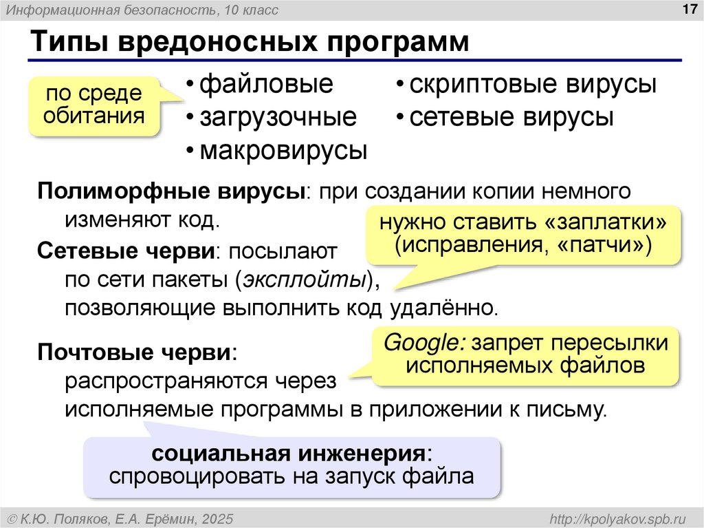 Типы вредоносных программ