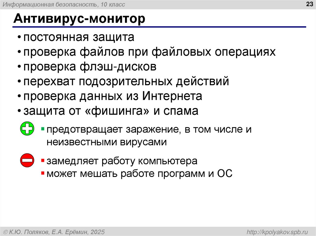 Антивирус-монитор