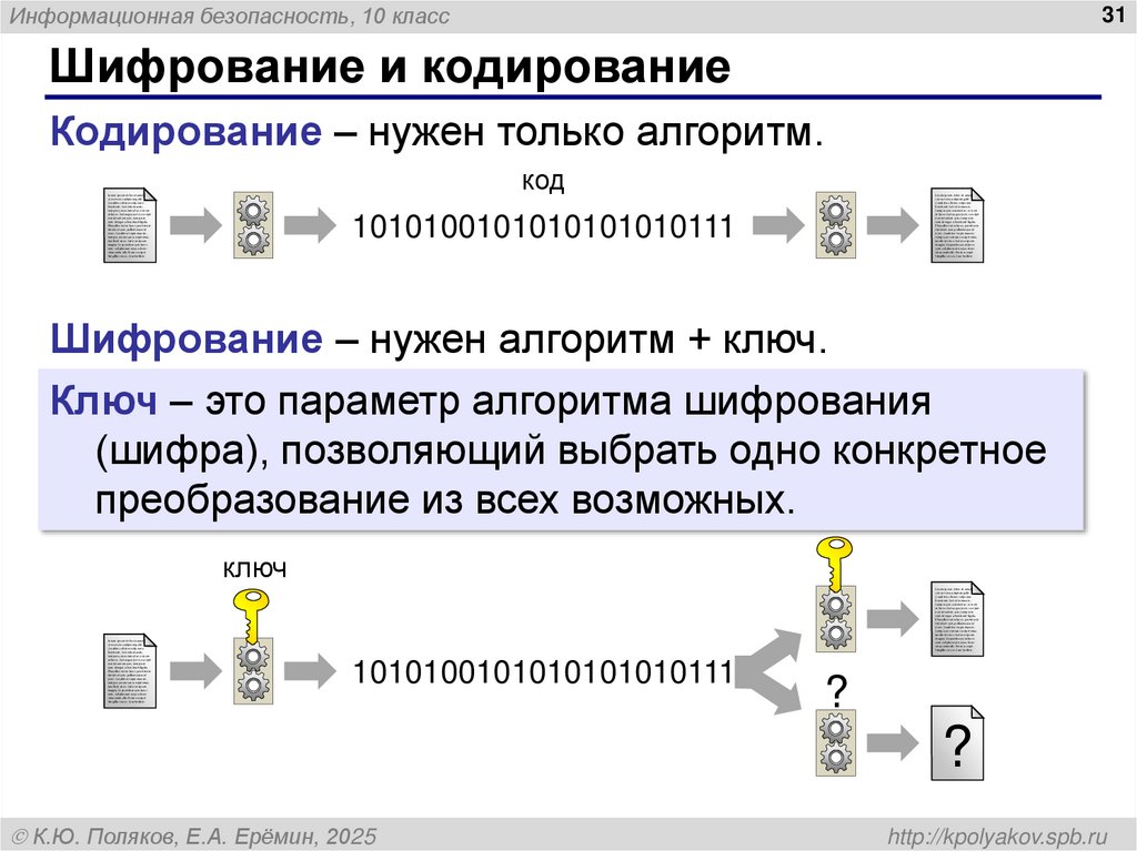 Шифрование и кодирование