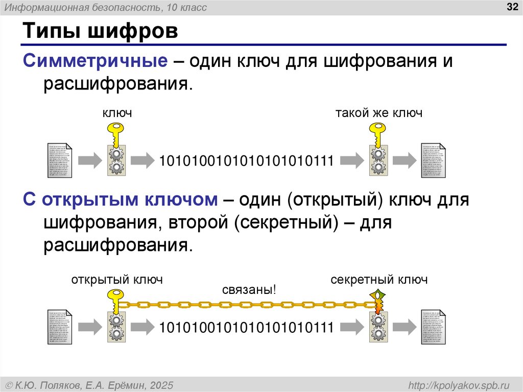 Типы шифров