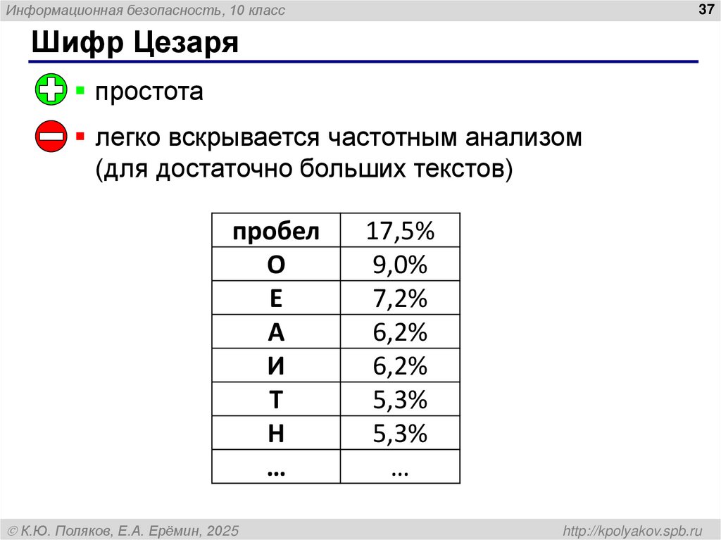 Шифр Цезаря